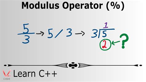 modulus operator in c
